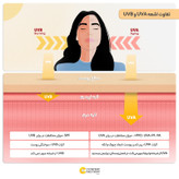 کرم ضد آفتاب سنتلا Skin1004 SPF 50 PA++++ بدون رنگ مناسب پوست حساس حجم 50 میلیلیتر