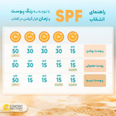 کرم ضد آفتاب سنتلا Skin1004 SPF 50 PA++++ بدون رنگ مناسب پوست حساس حجم 50 میلیلیتر
